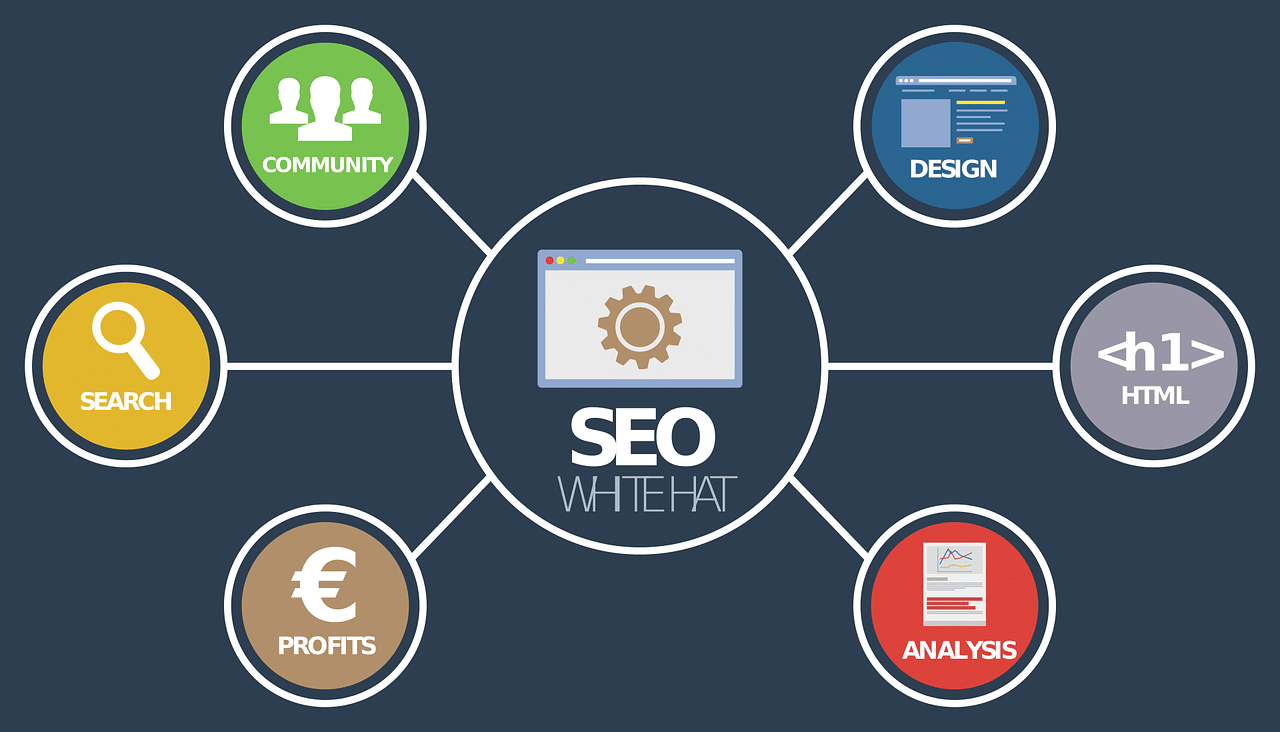 SEO MANAGER